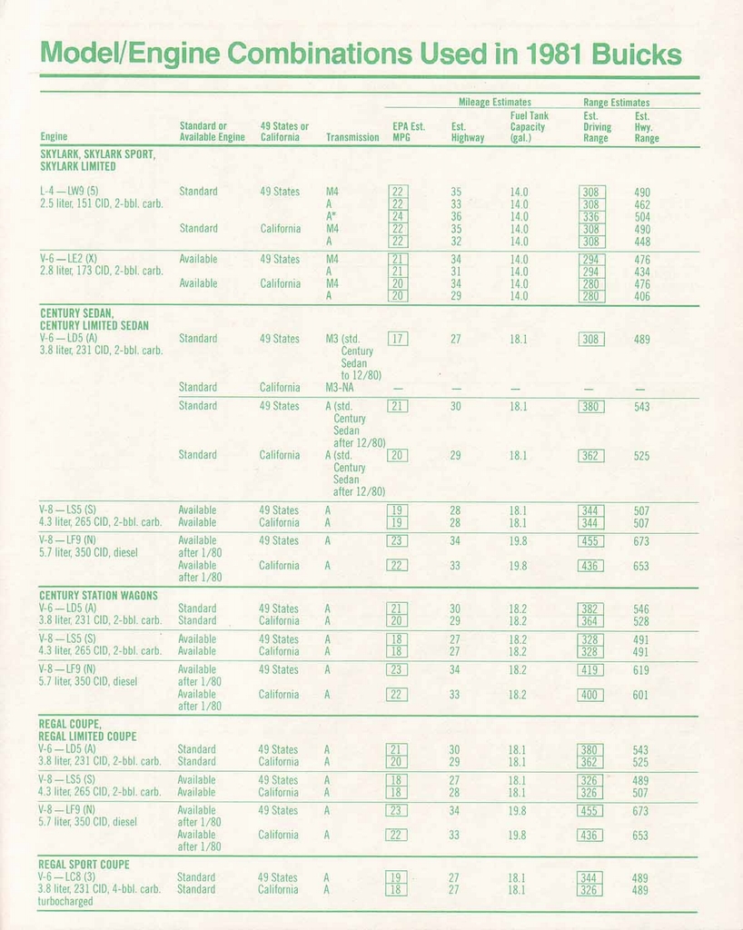 n_1981 Buick Full Line Prestige-69.jpg